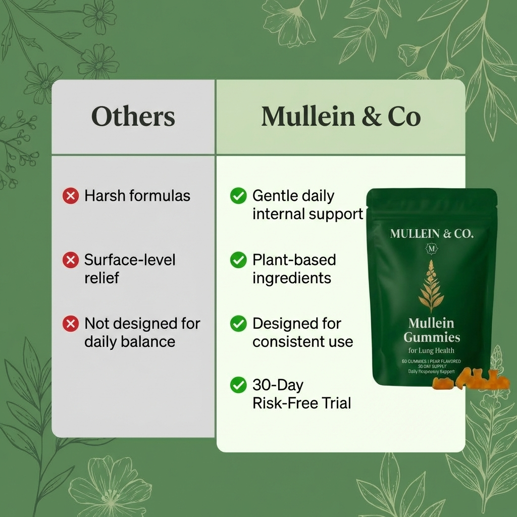 Mullein Gummies for Lung Health