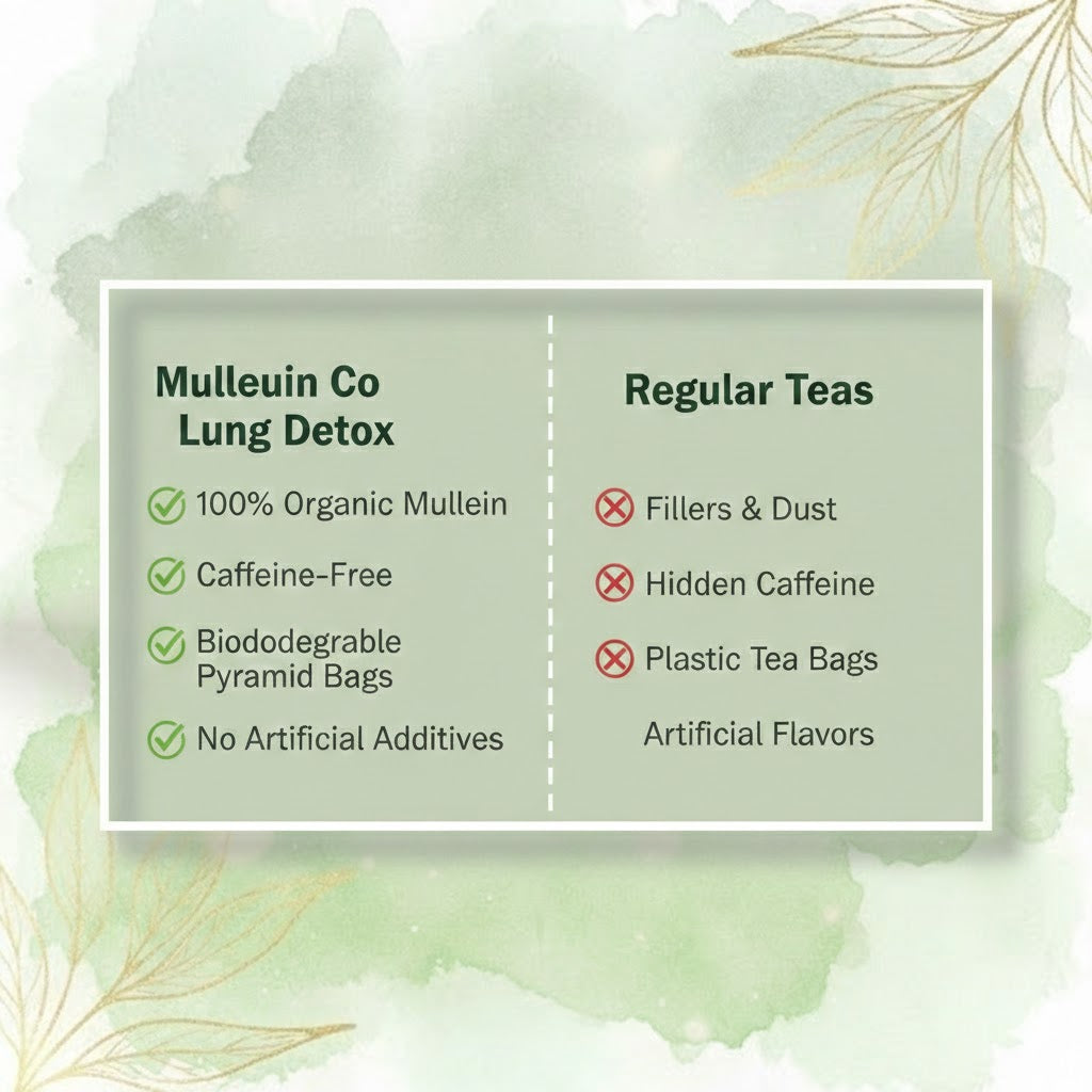 Mullein & Co Lung Support Tea – Caffeine-Free, 15 Bags
